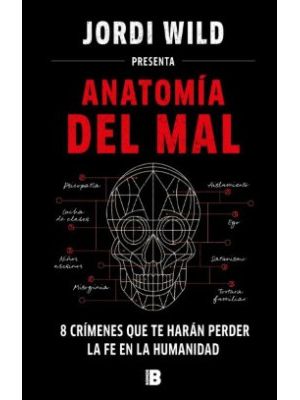 Anatomia Del Mal