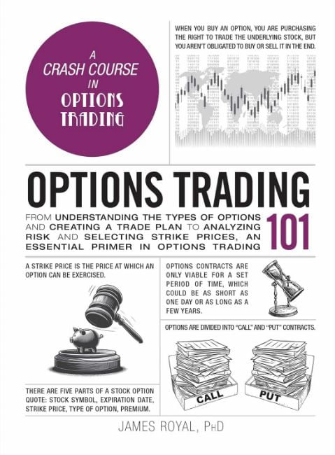 Options Trading 101
