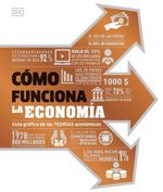 Como Funciona la Economía
